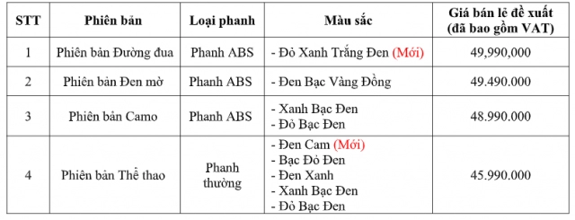 Honda vn ra mắt winner x phiên bản đường đua đầy phấn khích