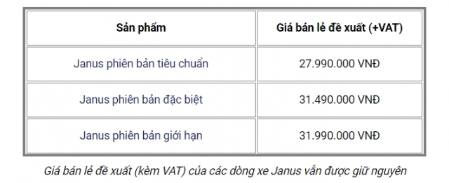 Janus 2019 ra mắt nhiều màu mới cạnh tranh với honda vision