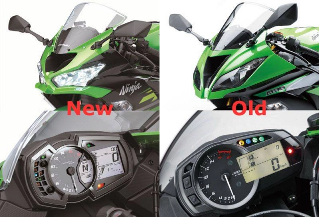 Kawasaki ninja zx-6r 2019 chính thức lộ diện với thay đổi về thiết kế