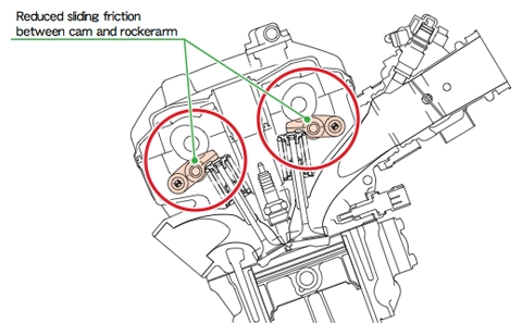 Kiến thức cơ bản của dohc tích hợp cò con lăn