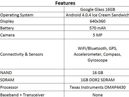 Kính thông minh google class có giá chưa tới 80 usd