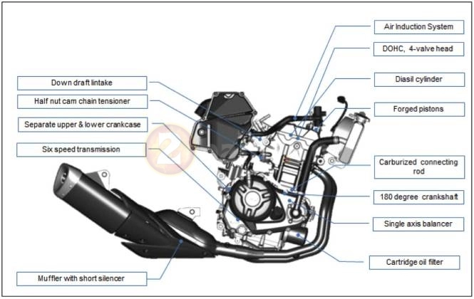 Lộ công nghệ tiên tiến trên yamaha r25 2018