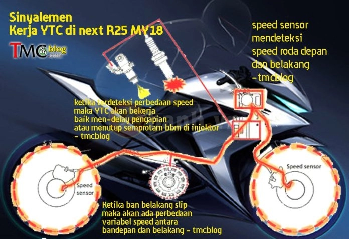 Lộ công nghệ tiên tiến trên yamaha r25 2018