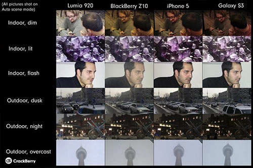 Máy ảnh nỗi xấu hổ của blackberry z10