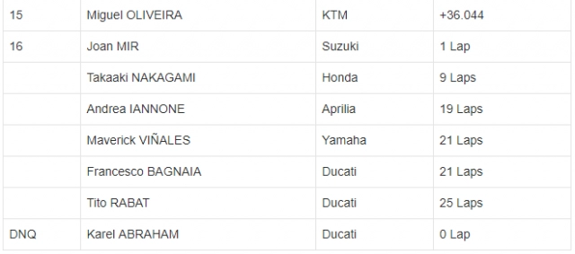 motogp 2019 dẹp yên mọi âm mưu vươn lên marc marquez dành chiến thắng ở trường đua bugarti 2019