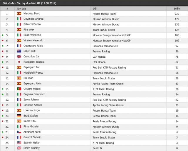 motogp 2019 dovizioso xuất sắc đánh bại marquez tại gp áo