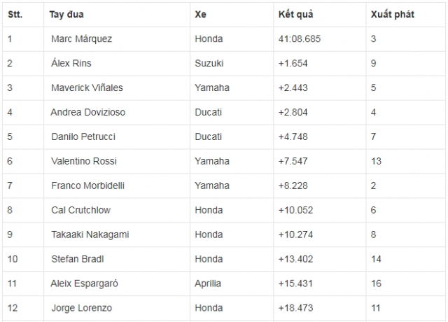 motogp 2019 marc marquez giành chọn vòng nguyệt quế