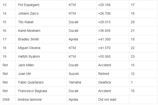 motogp 2019 marc marquez giành chọn vòng nguyệt quế