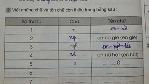 Những bài tập tiểu học hại não cả người lớn