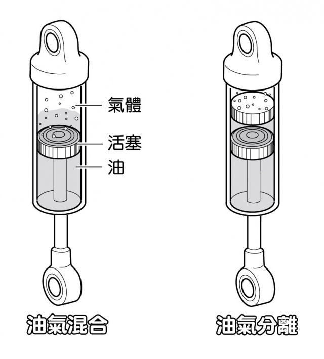 Những vấn đề về phuộc xe có thể bạn chưa biết