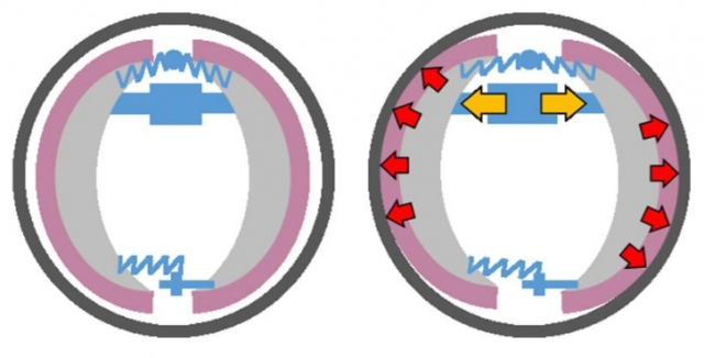 Sự khác biệt cơ bản giữa phanh tang trống và phanh đĩa trên xe máy