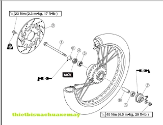 Tài liệu sửa chữa exciter cho anh em sửa chữa