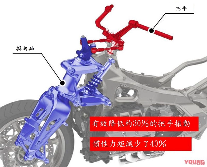 Tìm hiểu về hệ thống treo cao cấp trên honda goldwing 2018