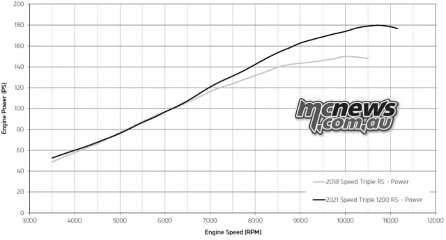 Triumph speed triple 1200 rs 2021 mới chính thức ra mắt