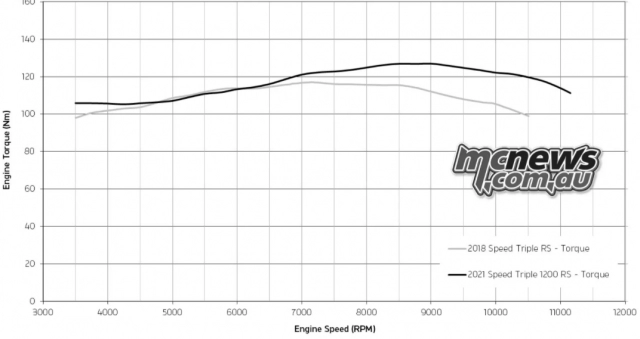 Triumph speed triple 1200 rs 2021 mới chính thức ra mắt