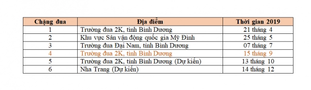 Trước thềm chặng 4 vmrc 2019 tại trường đua 2k rực lửa