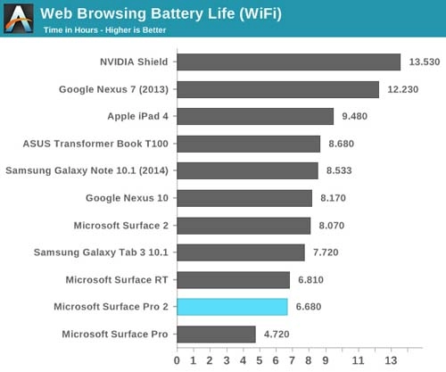 Vì sao laptop windows có tuổi thọ pin thấp