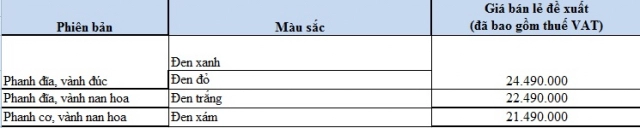 Wave rsx 2019 phiên bản mới - tem mới thêm nhiệt huyết