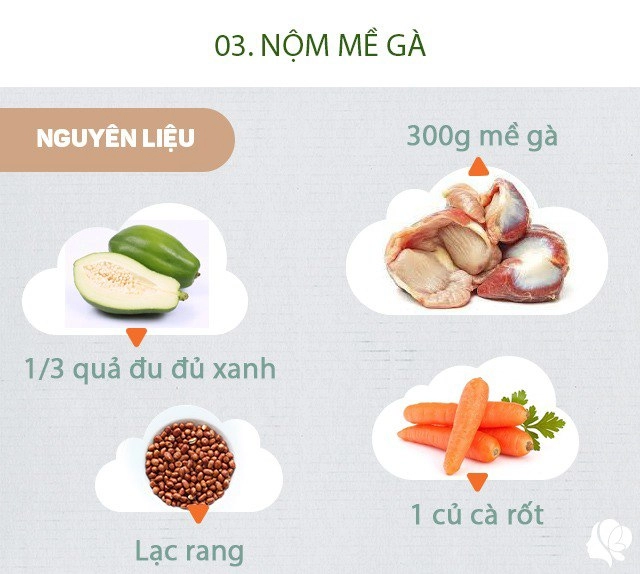 Hôm nay ăn gì nấu xong gửi ngay ảnh bữa ăn chồng định đi chơi vội về ngay lập tức