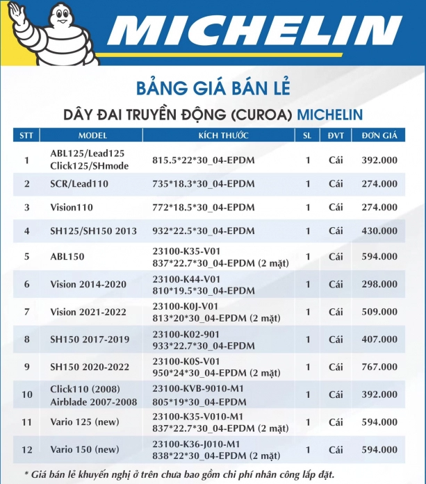 Michelin tung ra dây curoa xịn sò dành cho thị trường xe tay ga việt