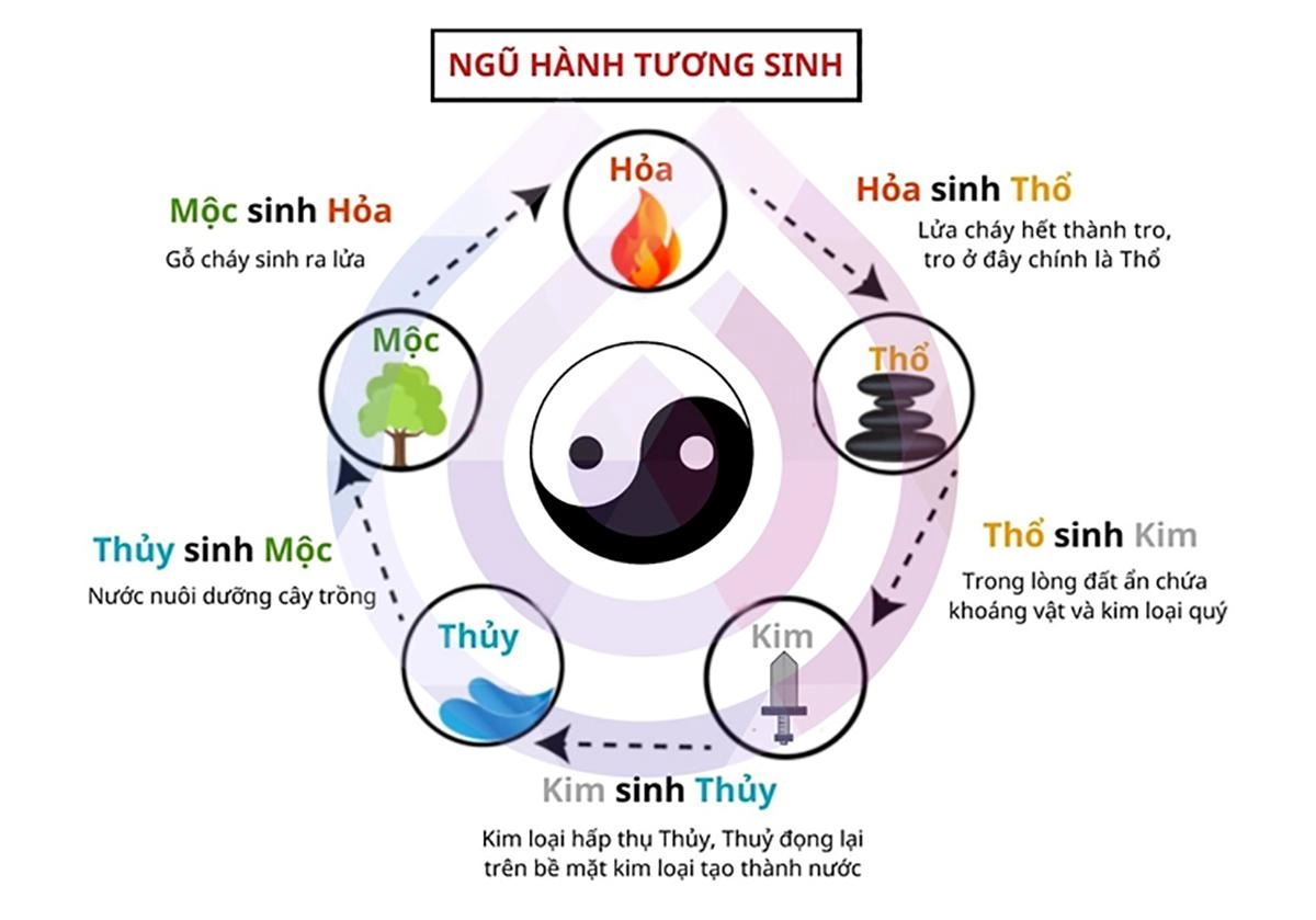 500 cách đặt tên con theo ngũ hành giúp con sống một đời an nhiên hạnh phúc