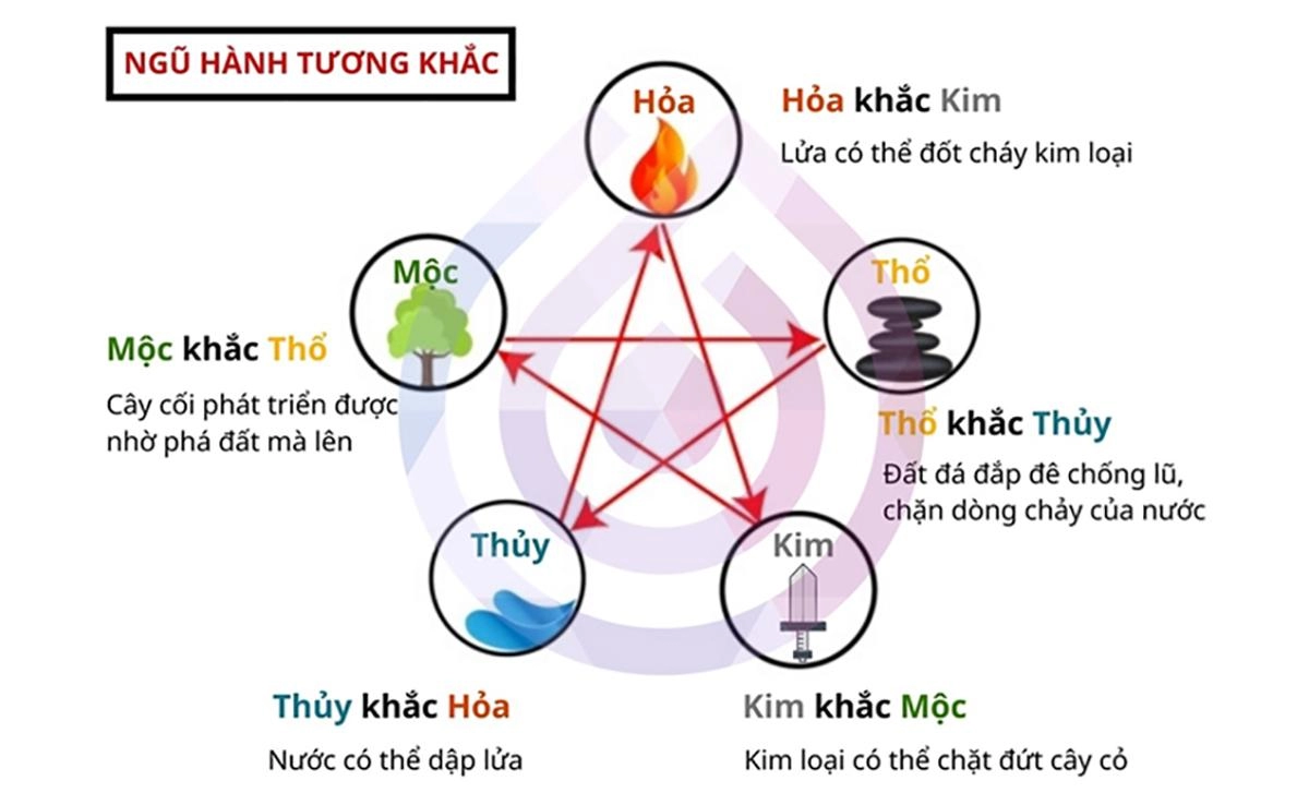 500 cách đặt tên con theo ngũ hành giúp con sống một đời an nhiên hạnh phúc