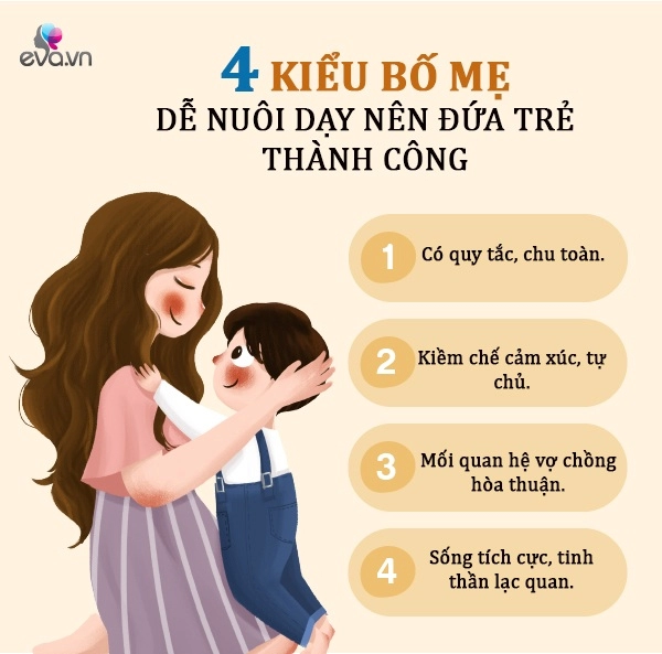 Bố mẹ có eq cao dạy con theo cách này không cần cao siêu trẻ lớn lên vẫn thành danh