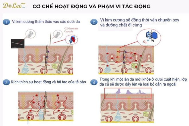 Đã đến lúc bạn thay da đổi vận