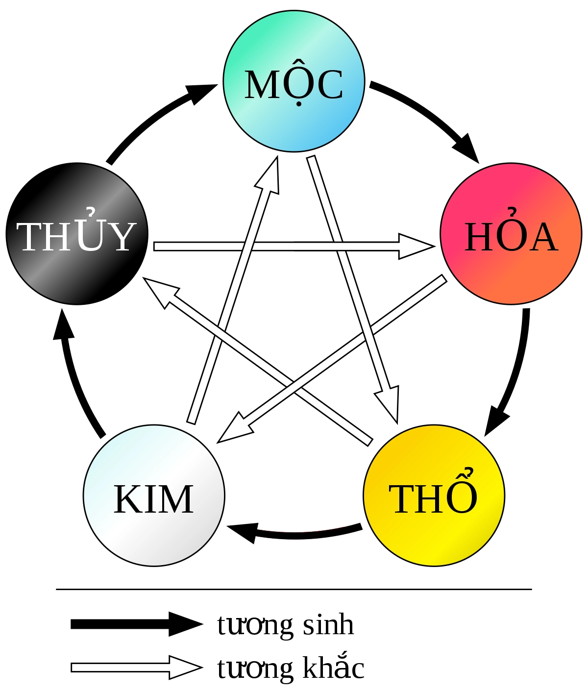 Đặt tên con theo phong thủy giúp con cả đời may mắn thuận lợi