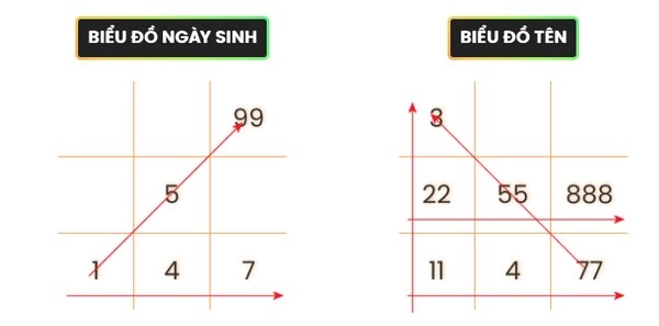 Đặt tên con theo phong thủy giúp con cả đời may mắn thuận lợi