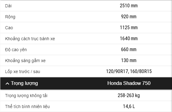 Honda shadow phantom 750 2018 về việt nam với giá 435 triệu đồng