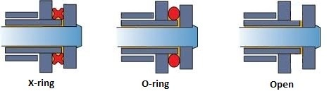 Tìm hiểu thêm về lợi thế của sên o-ring so với sên thường