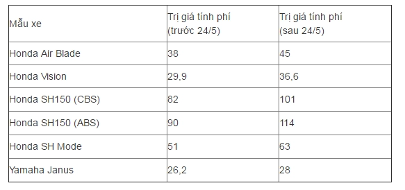 Vision 2018 màu trắng ngà giá bao nhiêu hiện nay