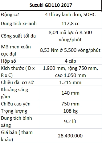 Đánh giá suzuki gd110 2017 mẫu backbone hoài cổ của hãng suzuki