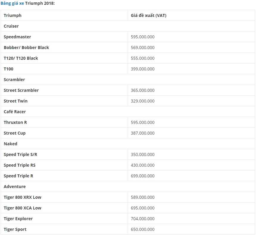 Giá bán chính thức của triumph 2018 tại thị trường việt nam