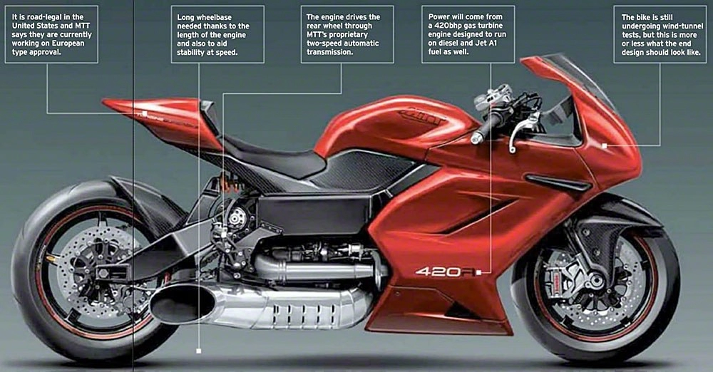 Mtt 420rr - siêu phẩm môtô dùng động cơ máy bay