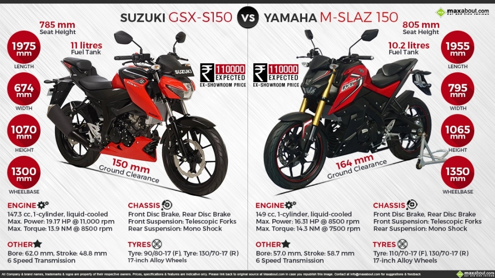 Suzuki chuẩn bị ra mắt dòng xe mới dùng máy của gsx-s150