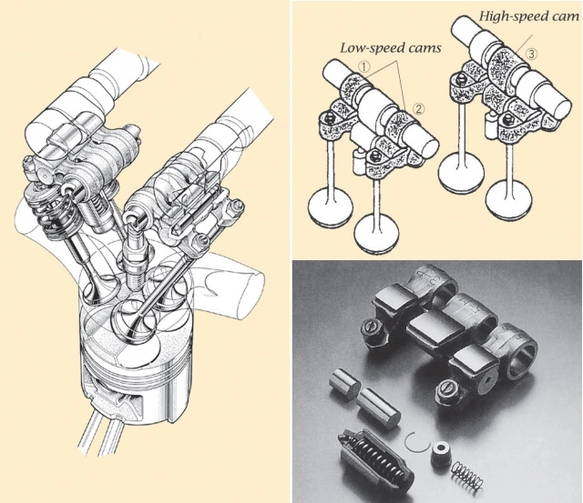 Tìm hiểu van biến thiên trên nền dohc phát triển mạnh mẽ hơn cả nền sohc