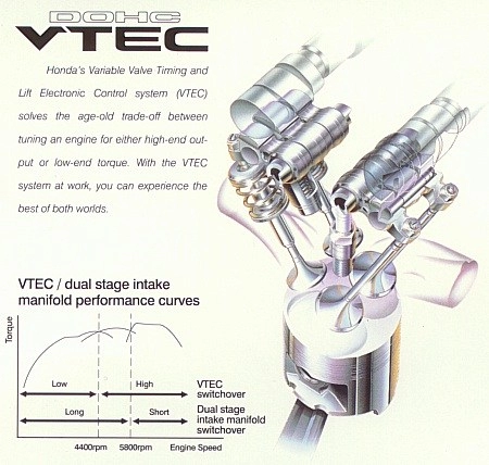 Tìm hiểu van biến thiên trên nền dohc phát triển mạnh mẽ hơn cả nền sohc