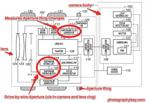 Canon nghiên cứu đưa vòng chỉnh khẩu độ lên ống kính