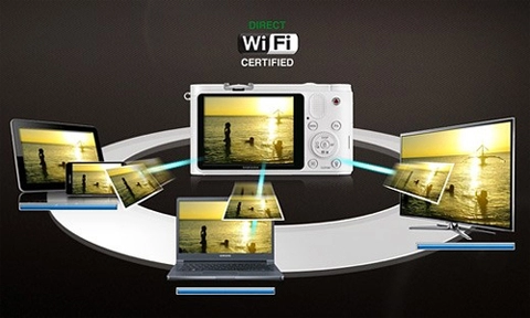 hệ sinh thái wi-fi trong máy ảnh nx của samsung