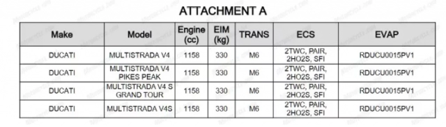 Lộ tin biến thể ducati multistrada v4 s grand tour sắp ra mắt vào năm 2024