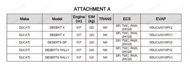 Lộ tin ducati desertx rally 2024 sắp ra mắt