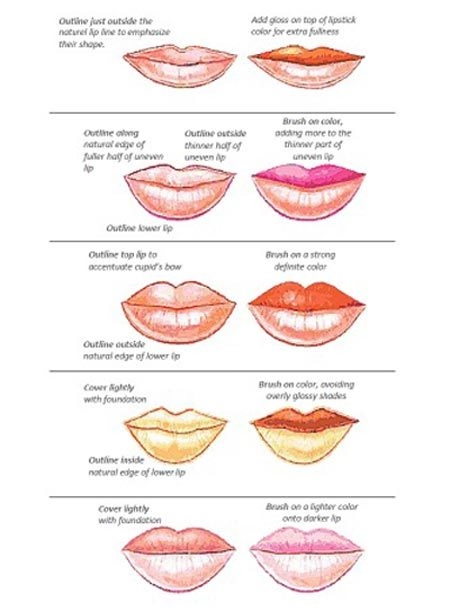 Cách kẻ viền và dùng son cho 5 kiểu môi