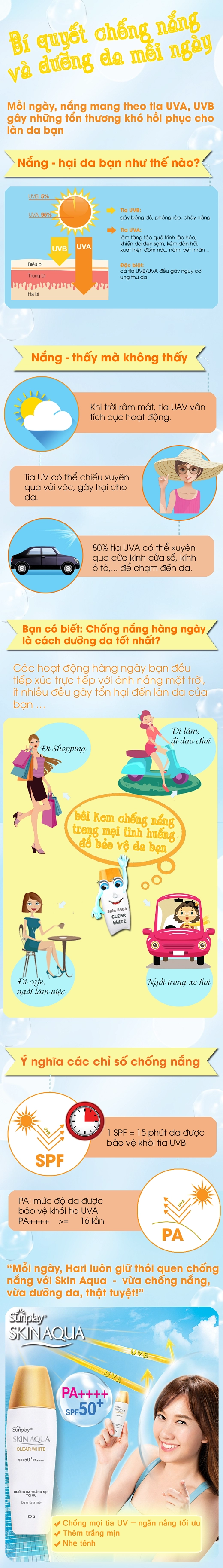 Bí quyết chống nắng và dưỡng da mỗi ngày