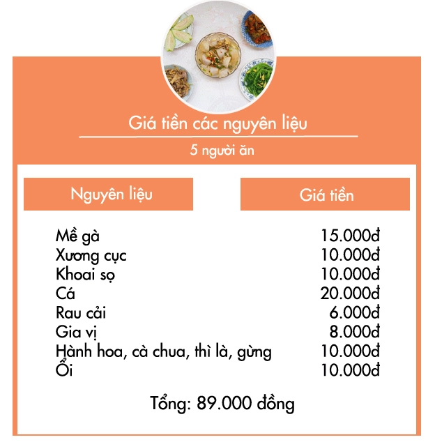 Bữa chiều ấm áp với cá sốt cà canh khoai sọ nấu xương