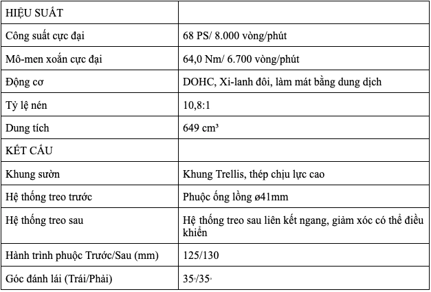 Kawasaki việt nam ra mắt phiên bản mới z650 2023 với giá bán tăng nhẹ