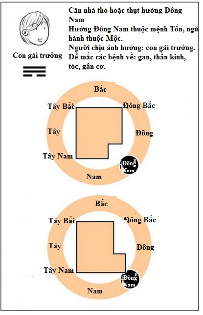 Nhà thò thụt cả nhà mắc bệnh triền miên