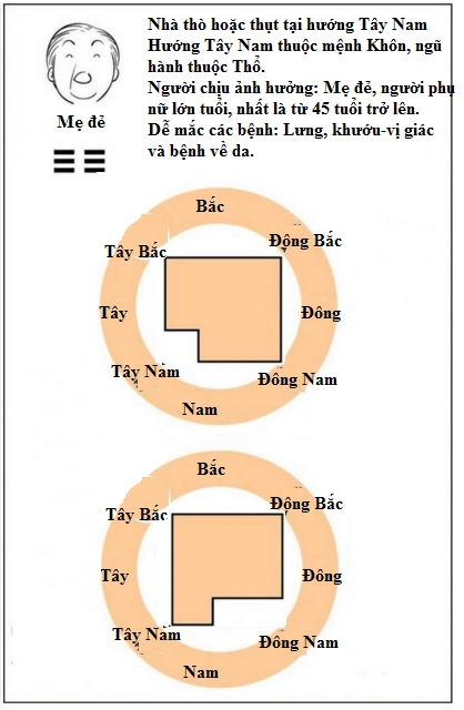 Nhà thò thụt cả nhà mắc bệnh triền miên