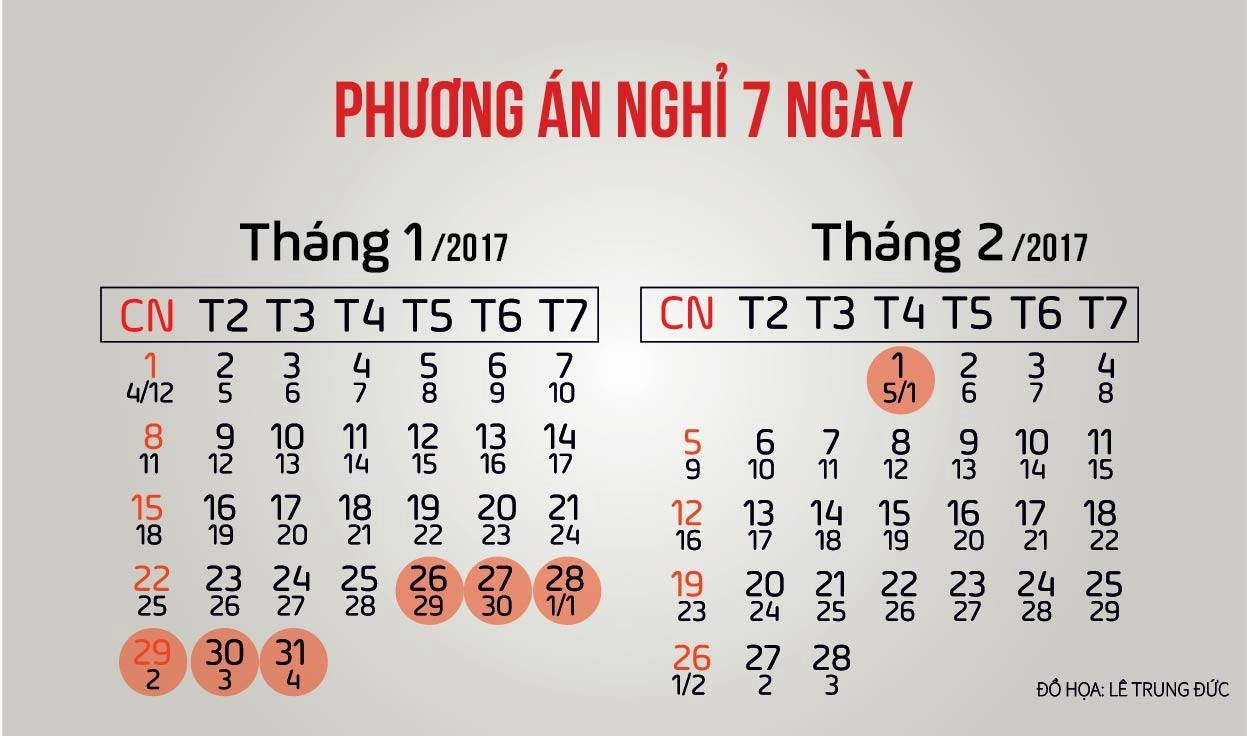 Thủ tướng chốt phương án nghỉ tết âm lịch 2017